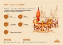 Чайбург