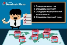 Франшиза Domino's Pizza: международная сеть ресторанов быстрого питания
