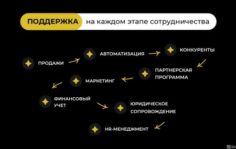 Франшиза NIMETS: Строительный бизнес