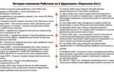 Франшиза Персонал-24: Автоматизированный бизнес по предоставлению персонала