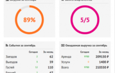 Франшиза 9 Ночей: Сдача апартаментов в аренду