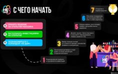 Франшиза Не Дым: Сеть розничных магазинов электронных сигарет