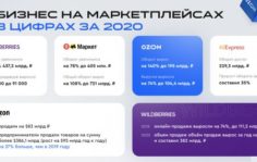 Франшиза MoneyMarket: Организация и ведение бизнеса на маркетплейсах