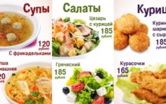 Франшиза Еда от Чемпиона: Сеть известных ресторанов