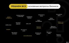 Франшиза NIMETS: Строительный бизнес
