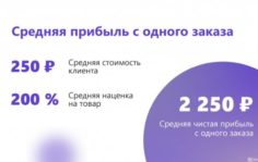 Франшиза Realable: Онлайн-магазин одежды и обуви