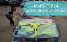 товар для покраски автомобиля