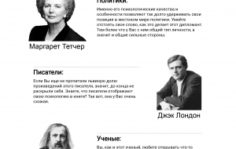 Франшиза InterFace: Программа психологического тестирования