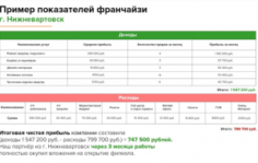 Франшиза Ремонтофф: Дизайн и ремонт квартир, домов, офисов