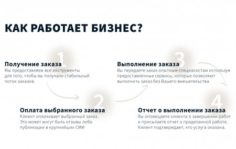 Франшиза BRAND BAND: Репутационное агентство
