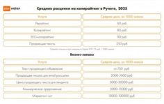 Франшиза Изирайтер: Система копирайтинга на базе искусственного интеллекта