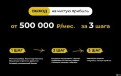 Франшиза NIMETS: Строительный бизнес