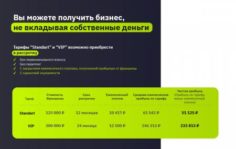 Франшиза StepTime Shop: Онлайн-магазин одежды и обуви