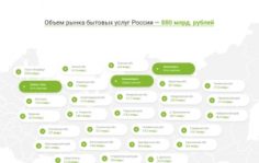 Франшиза Deliwork: Сервис бытовых услуг
