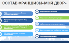 Франшиза Мой Двор: Оснащение многоквартирных домов системами видеонаблюдения