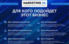 Франшиза MARKETING 24: Интернет-агентство полного цикла