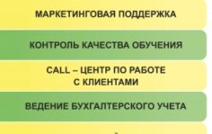 Франшиза Международный лицей Ренессанс: Образование международного уровня