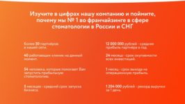 Цифры о компании Demokrat
