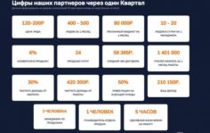 Франшиза NeuroMarketing: Маркетинговое агентство
