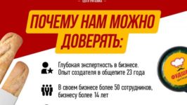 Франшиза Фудшеф: Микромаркеты — организация корпоративного питания