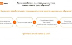 Франшиза Изирайтер: Система копирайтинга на базе искусственного интеллекта