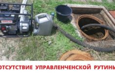 Франшиза ЗАСОР-МАСТЕР: Оказание услуг по прочистке канализации