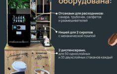 Франшиза Take&Wake: Кофейни самообслуживания