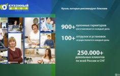 Франшиза Кухонный Двор: Кухонная фабрика