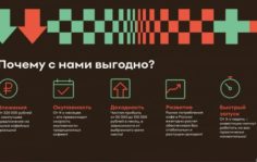 Открыть кофейню