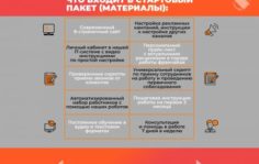 Франшиза Персонал-24: Автоматизированный бизнес по предоставлению персонала