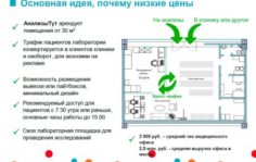 Франшиза АнализыТут: Медицинские анализы