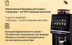 Франшиза Take&Wake: Кофейни самообслуживания