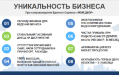 Франшиза Мой Двор: Оснащение многоквартирных домов системами видеонаблюдения