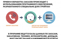 Франшиза СТРОЙТАКСИ: Диспетчерская служба заказа спецтехники