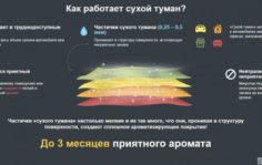 как работает сухой туман