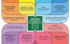 Франшиза Международный лицей Ренессанс: Образование международного уровня