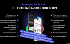 Франшиза YouBrand