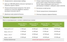 Франшиза Хочу-Поесть: Агрегатор ресторанов