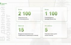 Франшиза Финансовый Доктор: Услуги по списанию долгов