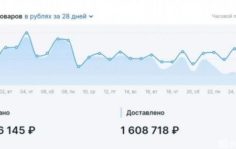 партнёры Cobra