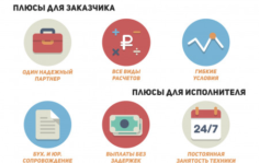 Франшиза СТРОЙТАКСИ: Диспетчерская служба заказа спецтехники