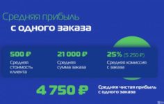 Франшиза EVO Store: Онлайн-магазин товаров из Европы и США