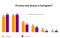 Франшиза Jelly Cat: Instagram-магазин сладостей и сладких подарков