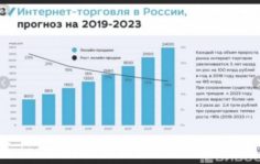 Франшиза ThermoColor: Производство красок, защитных покрытий и антисептиков