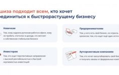 Франшиза Персональное Решение