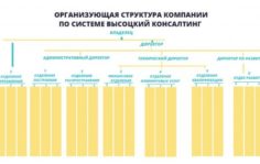 Франшиза Эксперт Клининг: Международная сеть клининговых центров