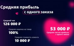 Франшиза CANDY DOLL: Онлайн-магазин реалистичных секс-кукол