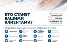 Франшиза Гарантия Качества: Сертификация и разрешительная документация
