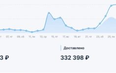 Франшиза Cobra партнёры Cobra