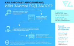 Франшиза FinLine-Автоломбард: Автоломбард